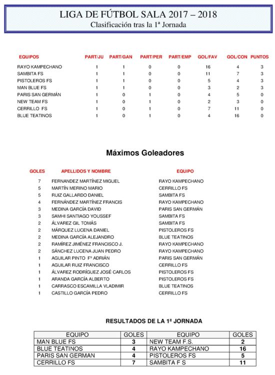 Clasificación 1ª Jornada, Liga de Fútbol Sala 2017 2018